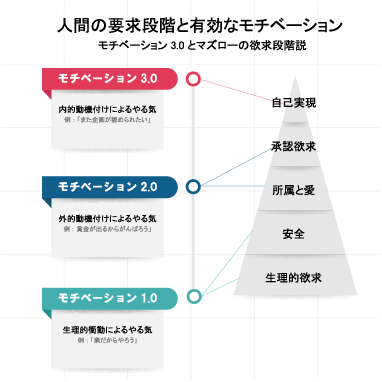 社員のモチベーションをあげる 従業員エンゲージメント とは 記事 株式会社イマジナ