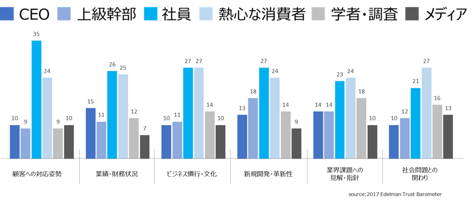 インナーブランディングとアウターブランディング