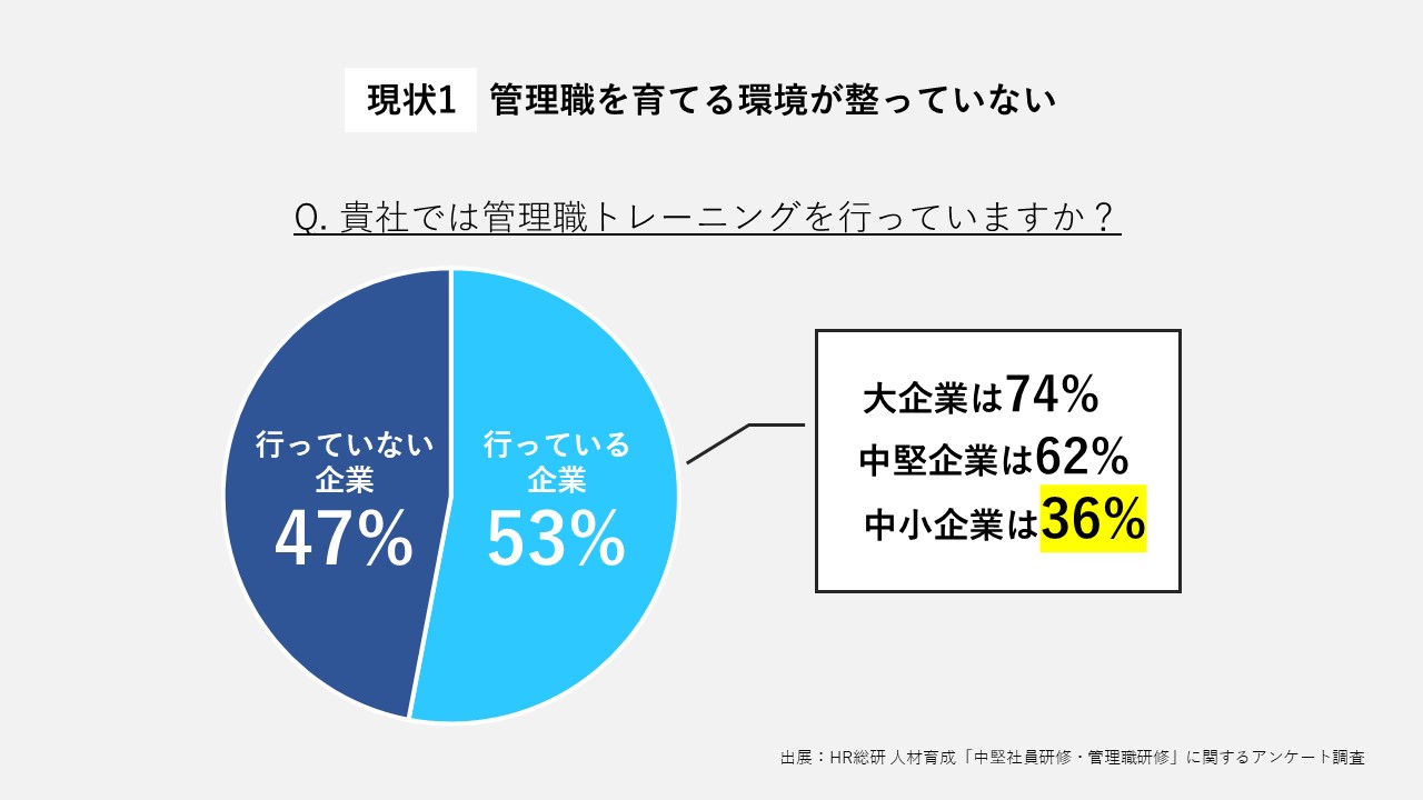 管理職を育てる環境が整っていない日本