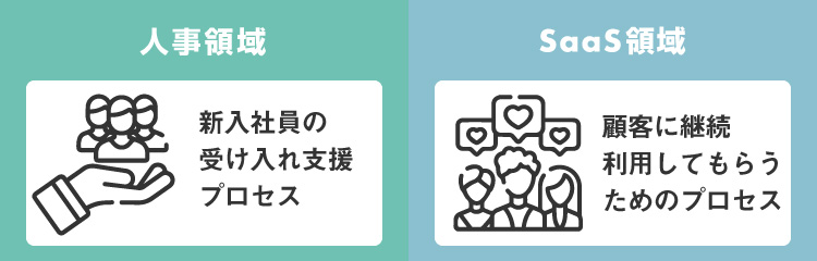 オンボーディングとは｜主な種類2つ