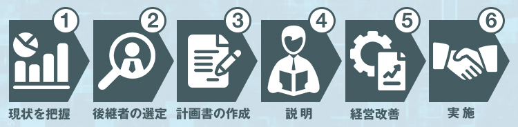 後継者への事業承継を行う流れ