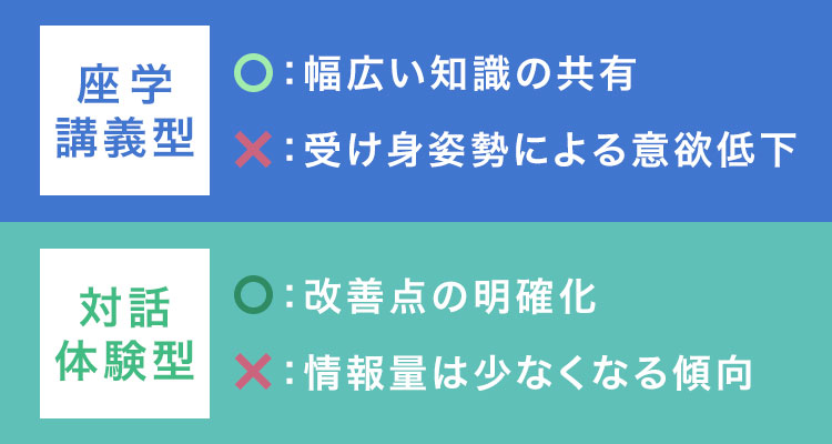 【形式別】社員研修の種類