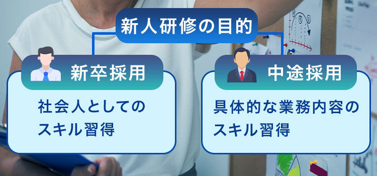 新人研修を実施する目的