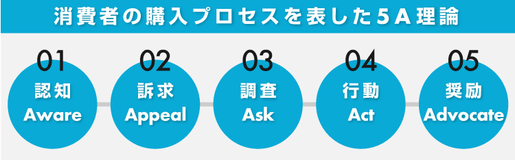 採用マーケティングの基本的な考え方