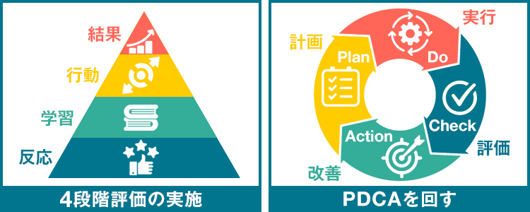 効果を測定しPDCAを回す