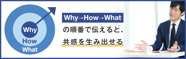 ゴールデンサークル理論の概要