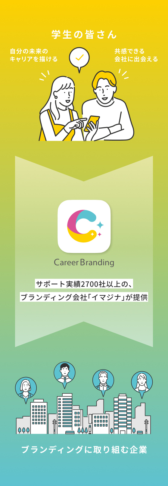 career branding