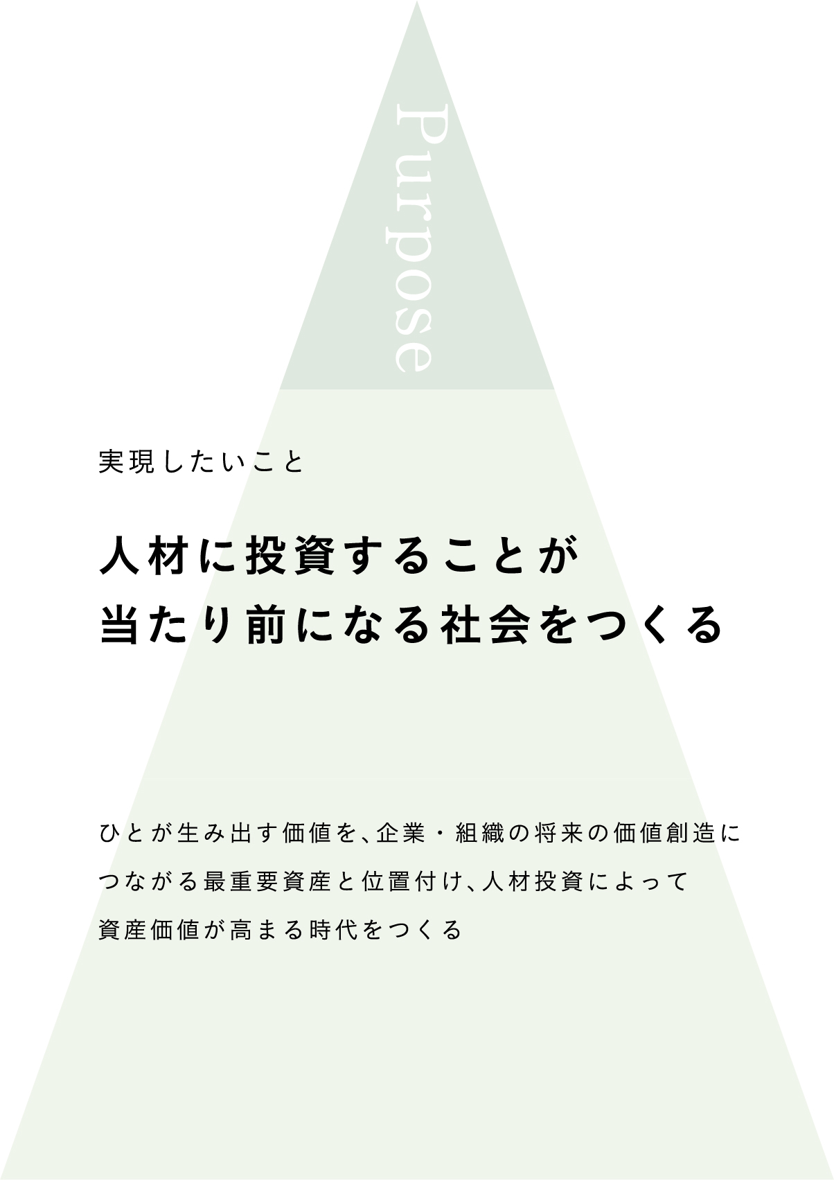 人材に投資することが当たり前になる社会をつくる