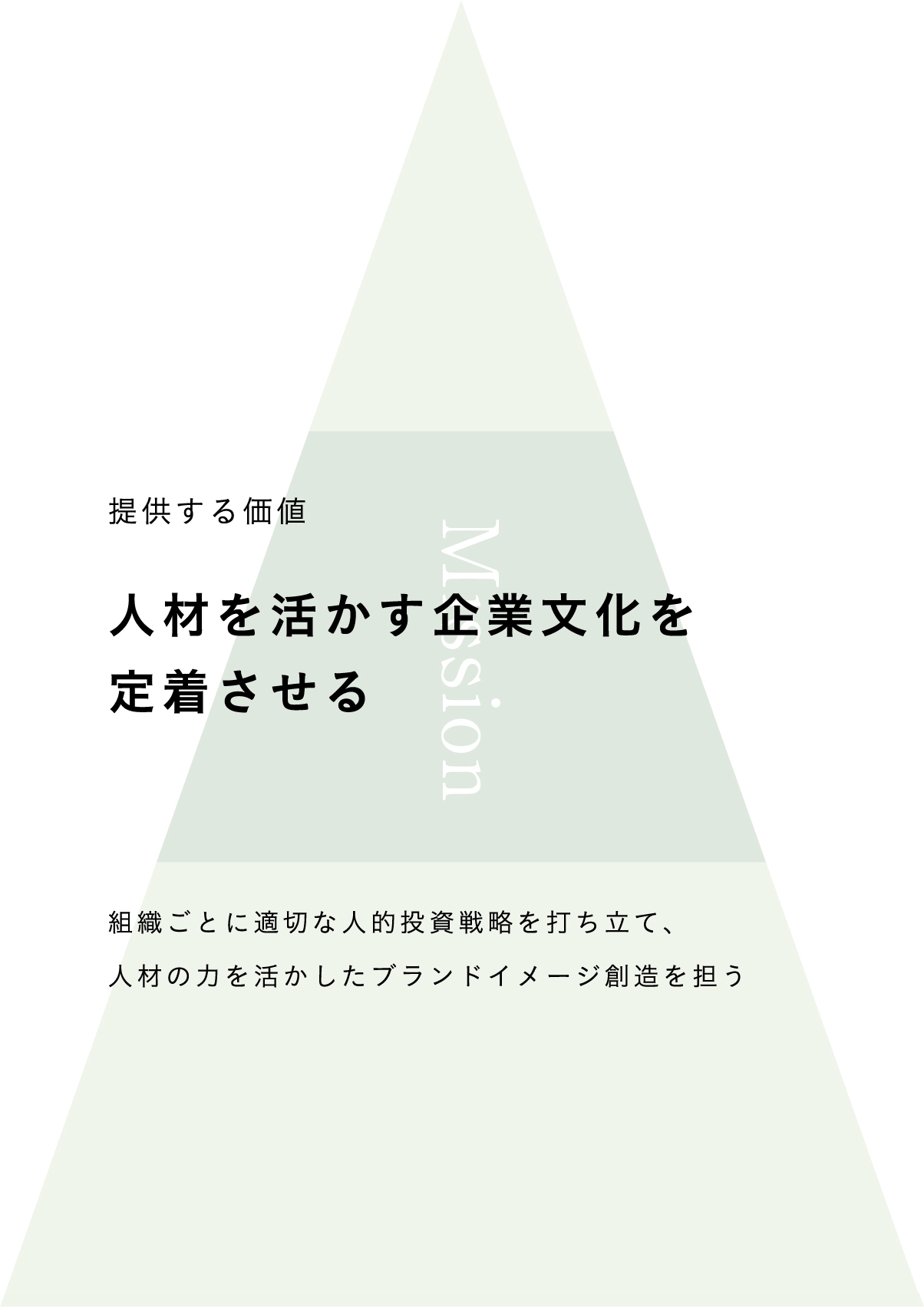 人材を活かす企業文化を定着させる