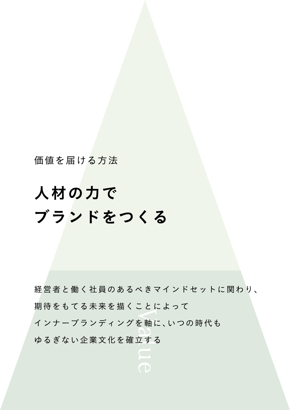 人材の力でブランドをつくる